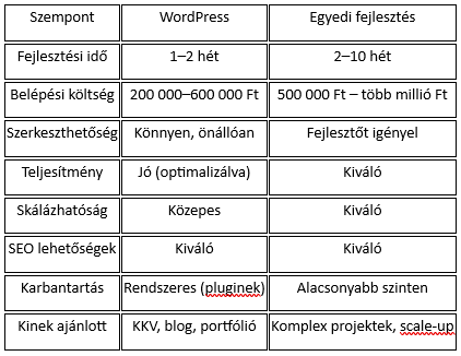 wordpress-egyedi-fejlesztes.png