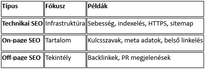 technikai-seo.png