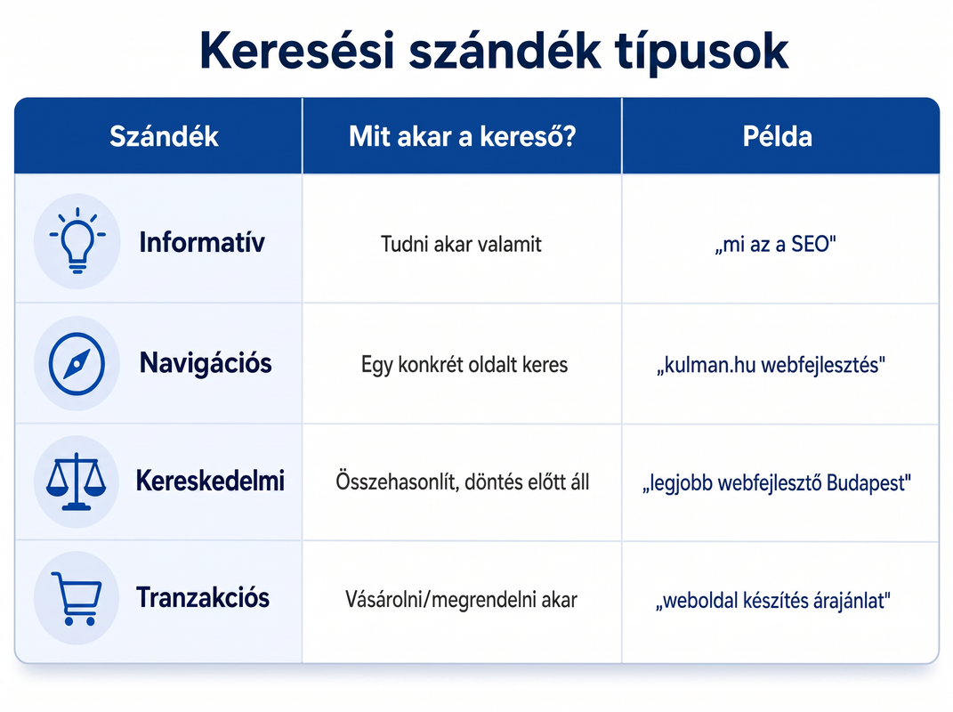 keresesi-szandek-tipusok.png