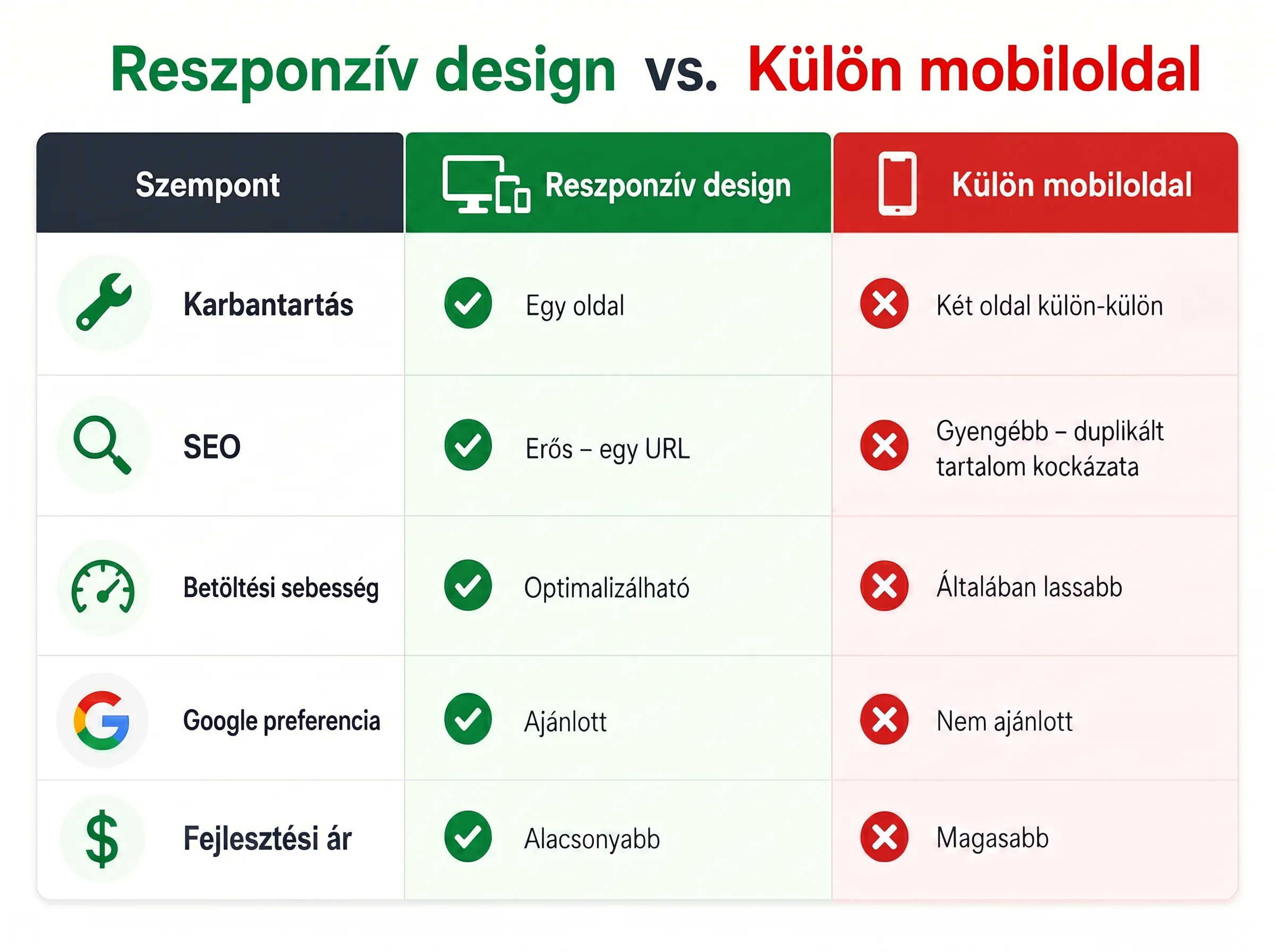 reszponziv_vs_mobiloldal.jpg