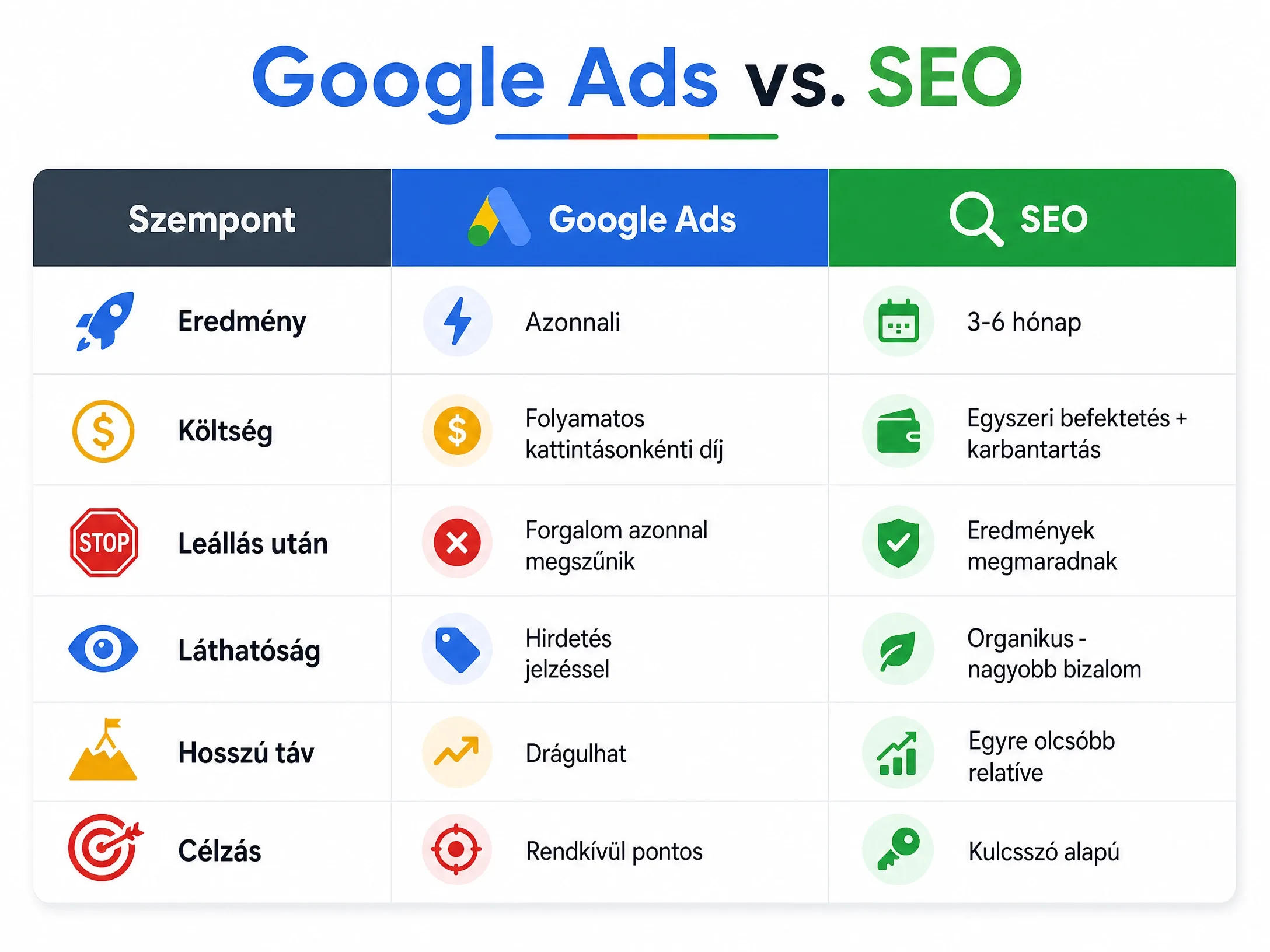 google_ads_vs_seo.webp