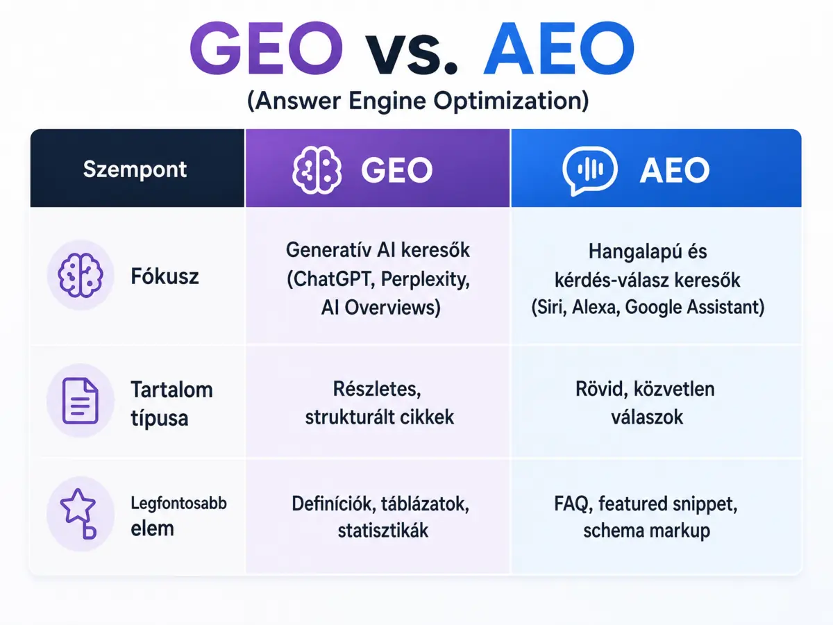 geo_vs_aeo_osszehasonlitas.png